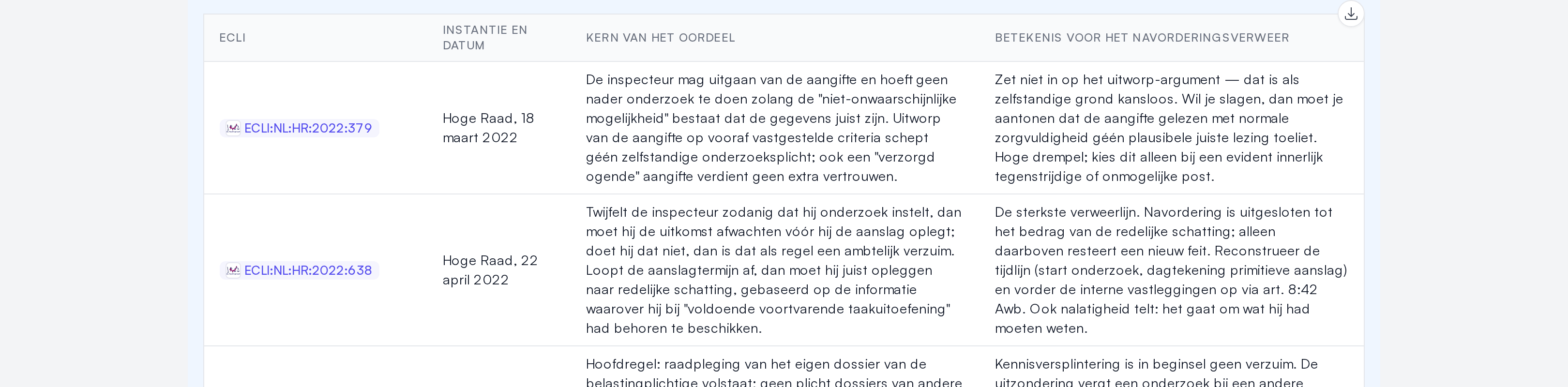 Uitspraken naast uw vraag